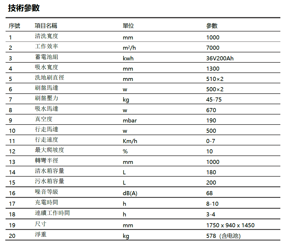 天潔工業用駕駛式洗地機